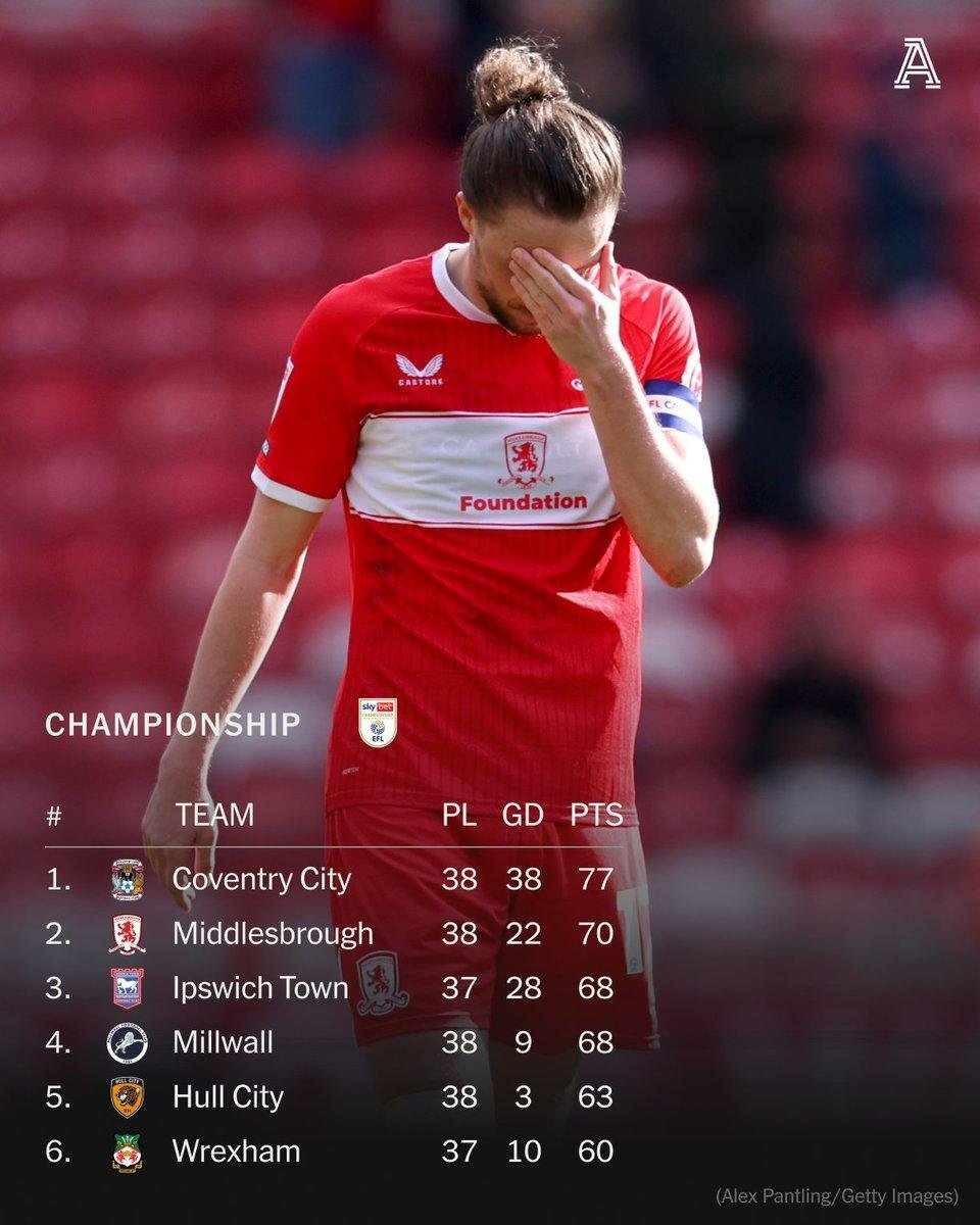 Play-Off Dreams & Promotion Ambition: Wrexham vs Middlesbrough